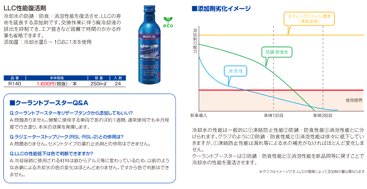 クーラントブースター